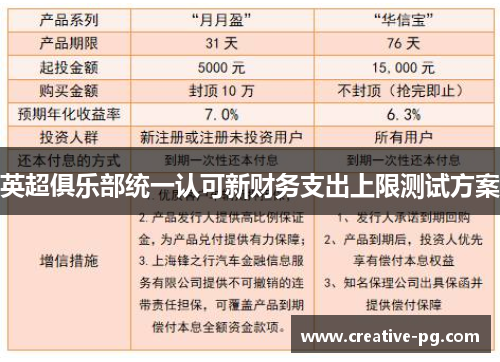 英超俱乐部统一认可新财务支出上限测试方案 英超俱乐部统一认可新财务支出上限测试方案
